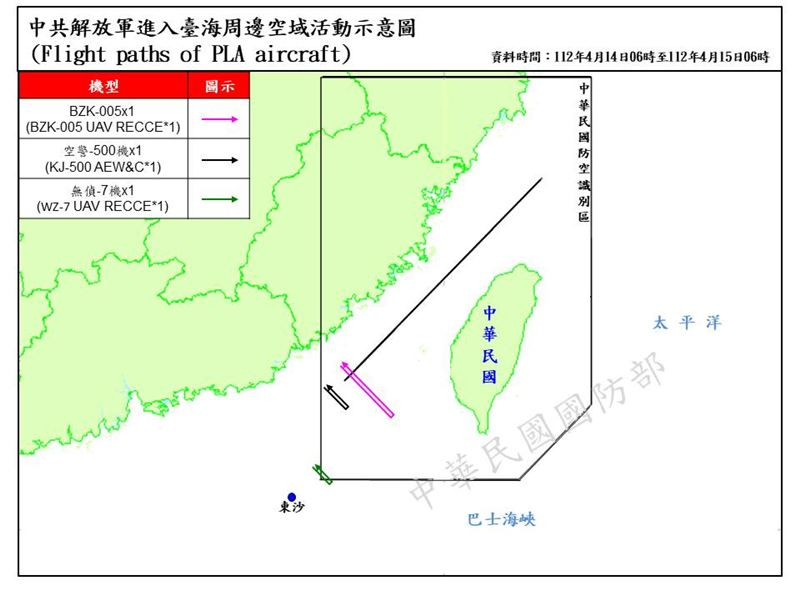 快新聞／中國軍機3架次「越過中線」侵擾西南空域　國防部運用岸置飛彈監控