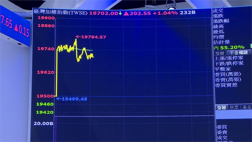 台積電ADR大漲4.89％　市值穩坐全球第10大企業