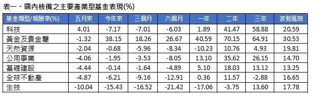 美元貶值侵蝕基金績效，四個方法尋更廣泛投資機會 