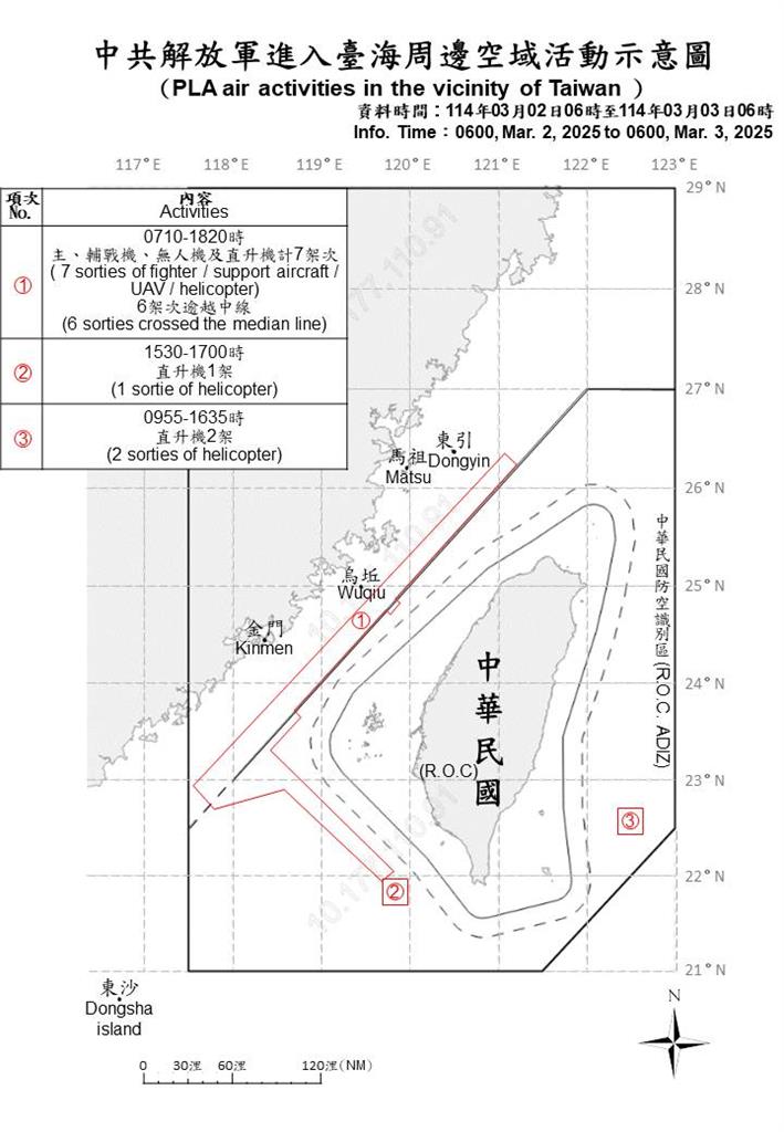 快新聞/還不停手! 中國派10軍機、6軍艦、4公務船擾台