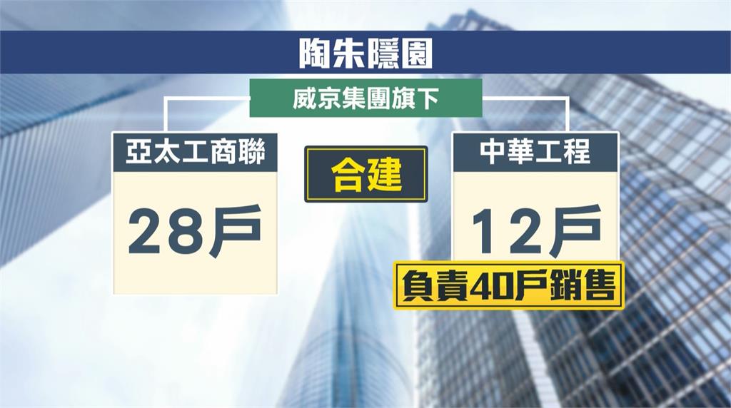 陶朱隱園爆欠款 傳銀行團賣屋抵債 中石化.中工大力澄清