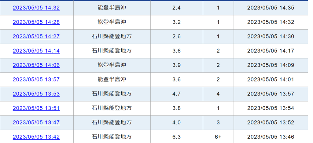 快新聞／日本能登規模6.3地震！見附島土石崩落畫面曝　民眾拔腿狂奔