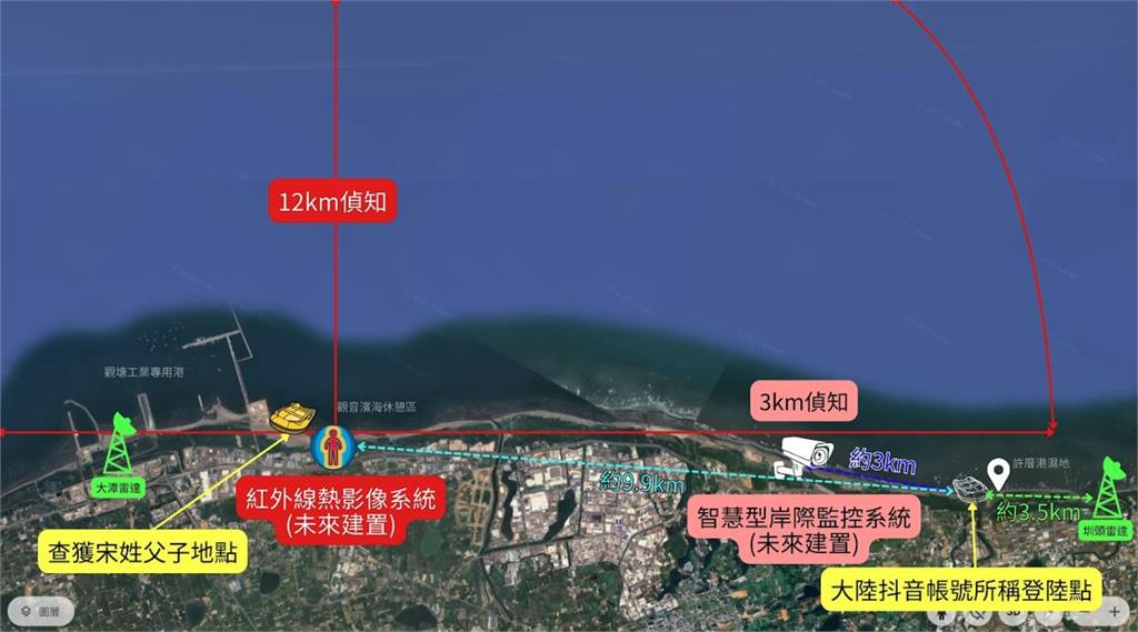 海巡署籲請特別預算強化岸海監偵裝備 全面防堵小型目標非法入侵