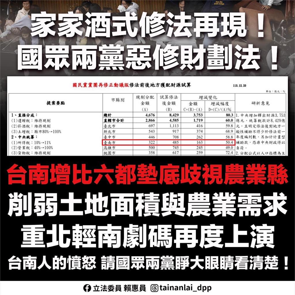 轟藍白「扮家家酒式修惡財劃法」重北輕南!賴惠員痛批:把南部人當塑膠?