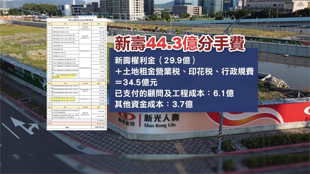 新壽分手費44.3億「含除草、logo調整」　李四川：輝達願概括承受