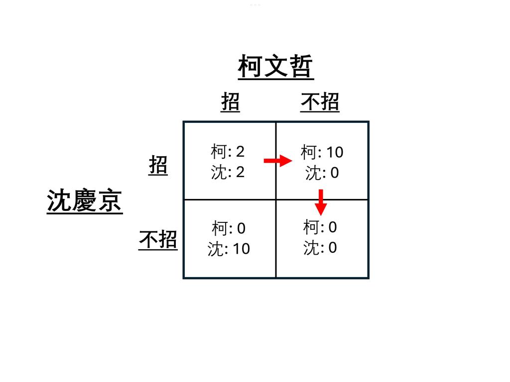 〈全民筆讚〉翁達瑞－翁教授要上課了