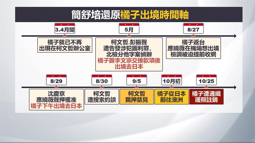 傳橘子恐循「朱國榮」模式 拿萬那杜護照轉第三國