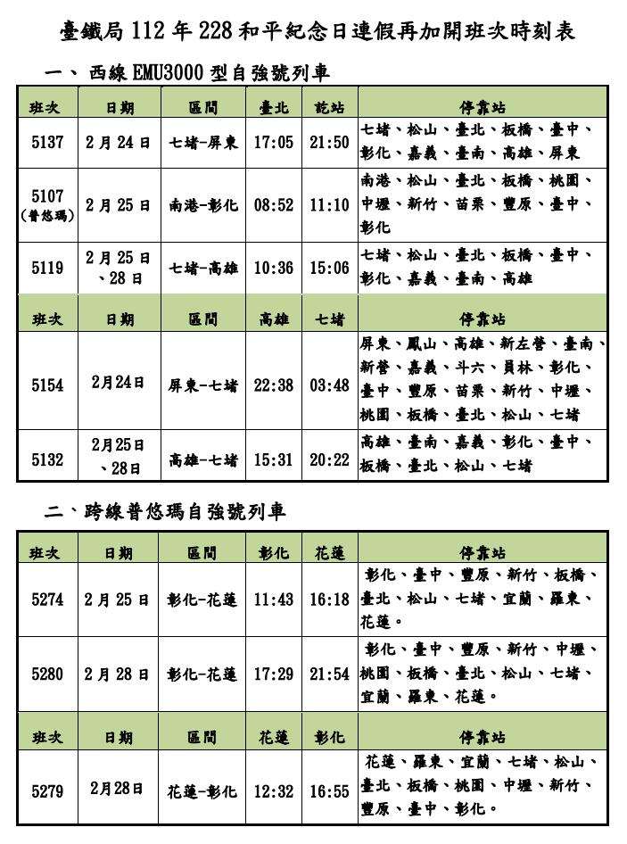 快新聞／228連假台鐵再加開17班次列車　17日0時開搶