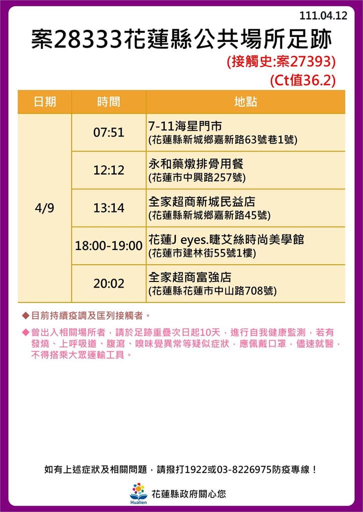 快新聞／花蓮+30！ 海量足跡曝光　新光兆豐休閒農場、遠雄海洋公園入列