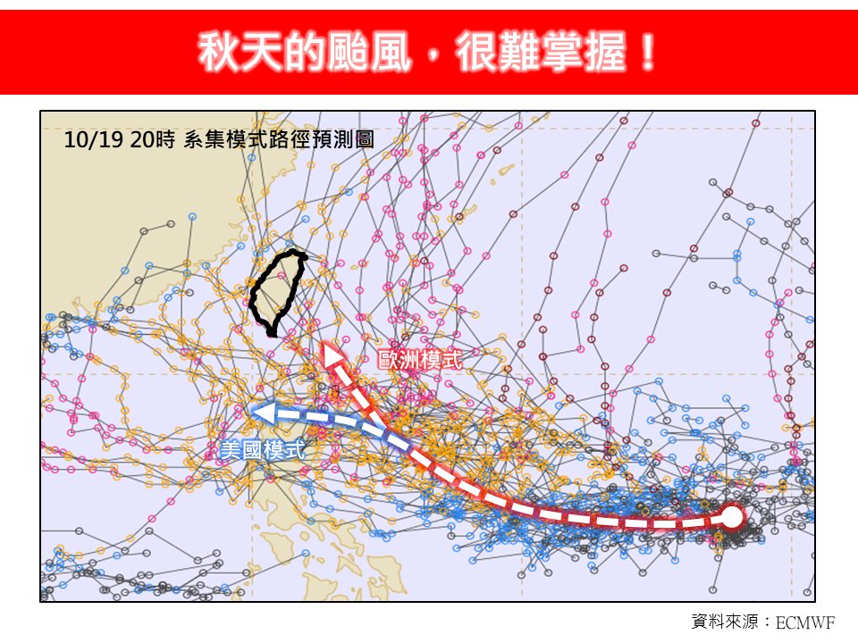 下週颱風「潭美」恐形成！專家曝「行徑路線」：影響台灣機率偏高