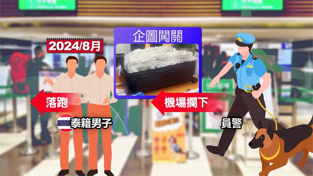 2泰男來台夾帶18.65KG大麻闖關被捕 1台籍收貨人也遭逮