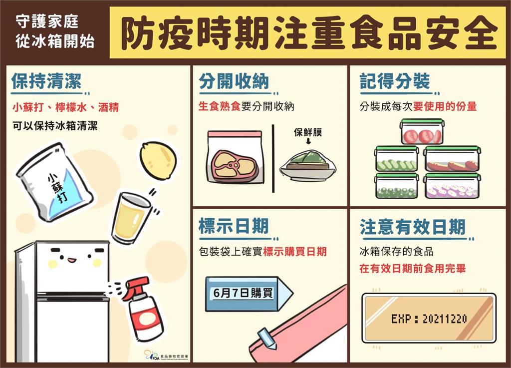 掌握「冰箱收納4技巧」輕鬆斷捨離！食藥署：這2食材放上層最安全