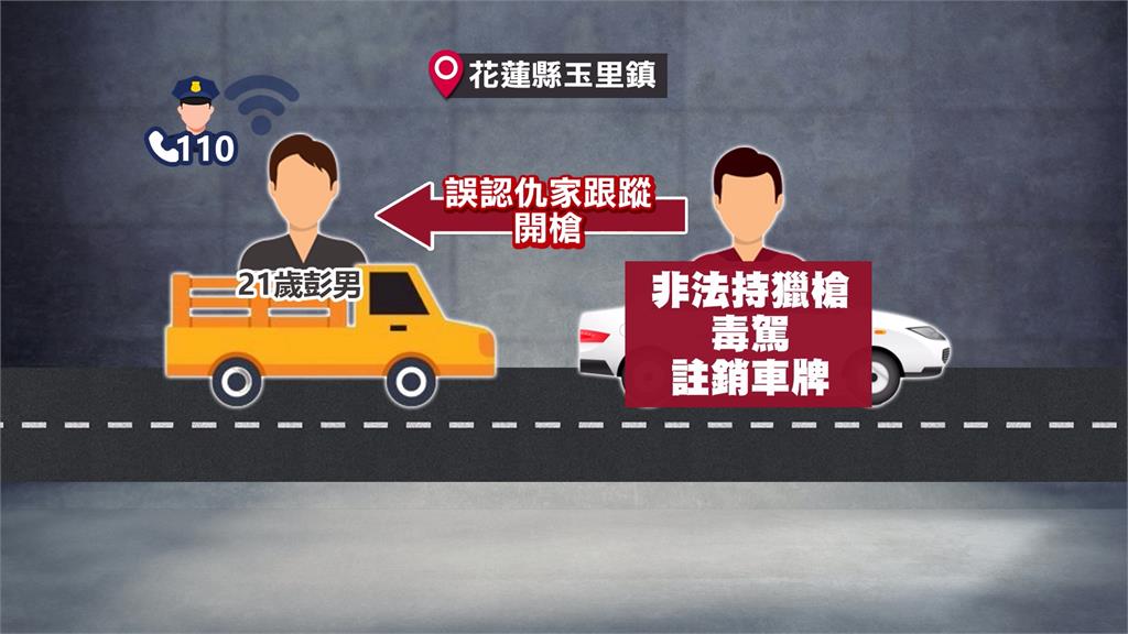 心虛! 花蓮男誤認仇家跟蹤開槍 遭警逮意外發現毒駕