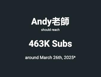 快新聞／眾量級Andy列家寧8大指控　頻道一夜間「漲至近50萬訂閱」