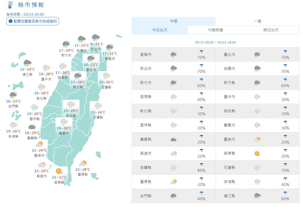 快新聞/受鋒面影響北部地區大雨特報 午後冷氣團將報到