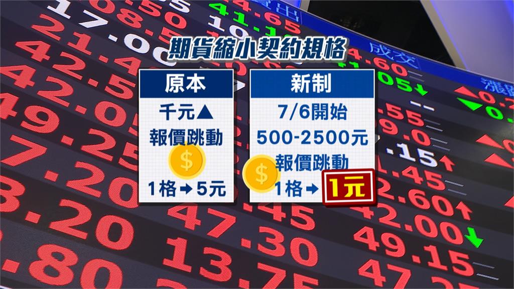 小資也能操作 期交所推4新制搶攻微型化趨勢