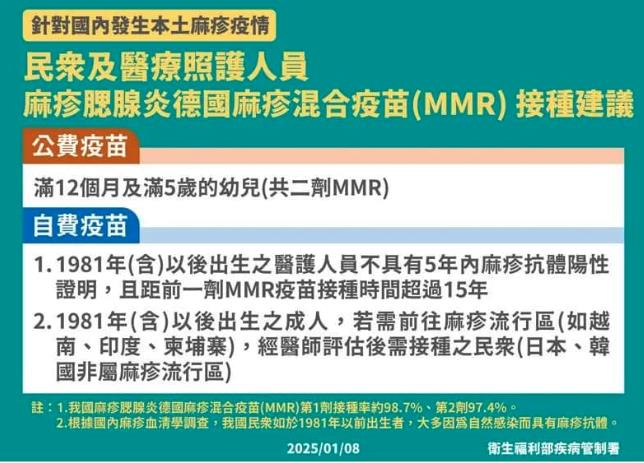 全台一窩蜂搶打「麻疹疫苗」醫搖頭!PO對比圖「1病毒」過年恐達高峰
