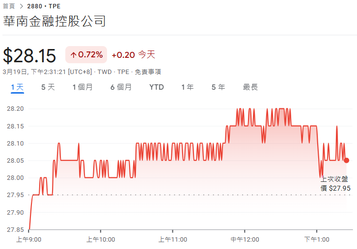 華南金、彰銀去年獲利創新高　法人預估今年股利均成長