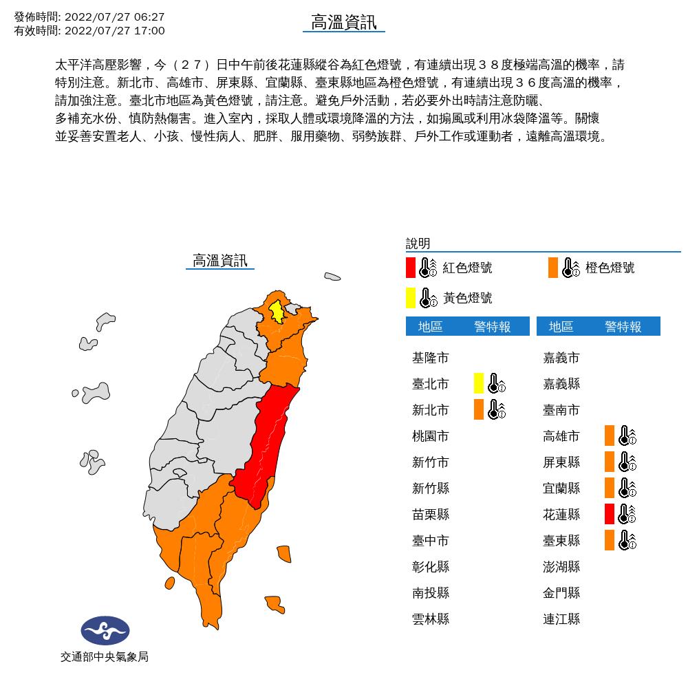 快新聞／北東南亮高溫燈號花蓮飆38度　山區留意午後雷陣雨