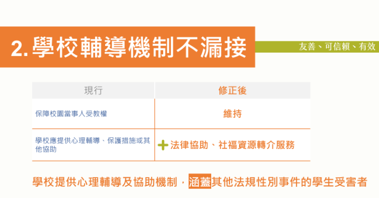 快新聞/政院通過性平三法修正! 教育部曝修正法規:被害人可求「賠償金最高5倍」