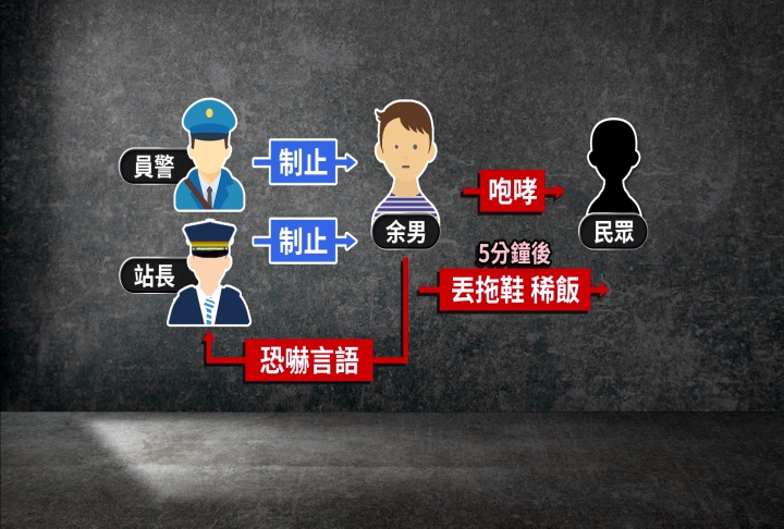 又到基隆車站撒野！　街友「咆哮潑粥」被壓制上銬
