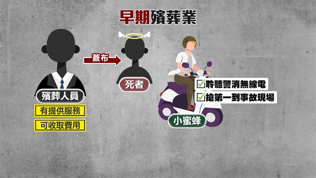 競爭大！　殯葬業者「靠撇步」搶業績　警嚴謹把關防堵陋習