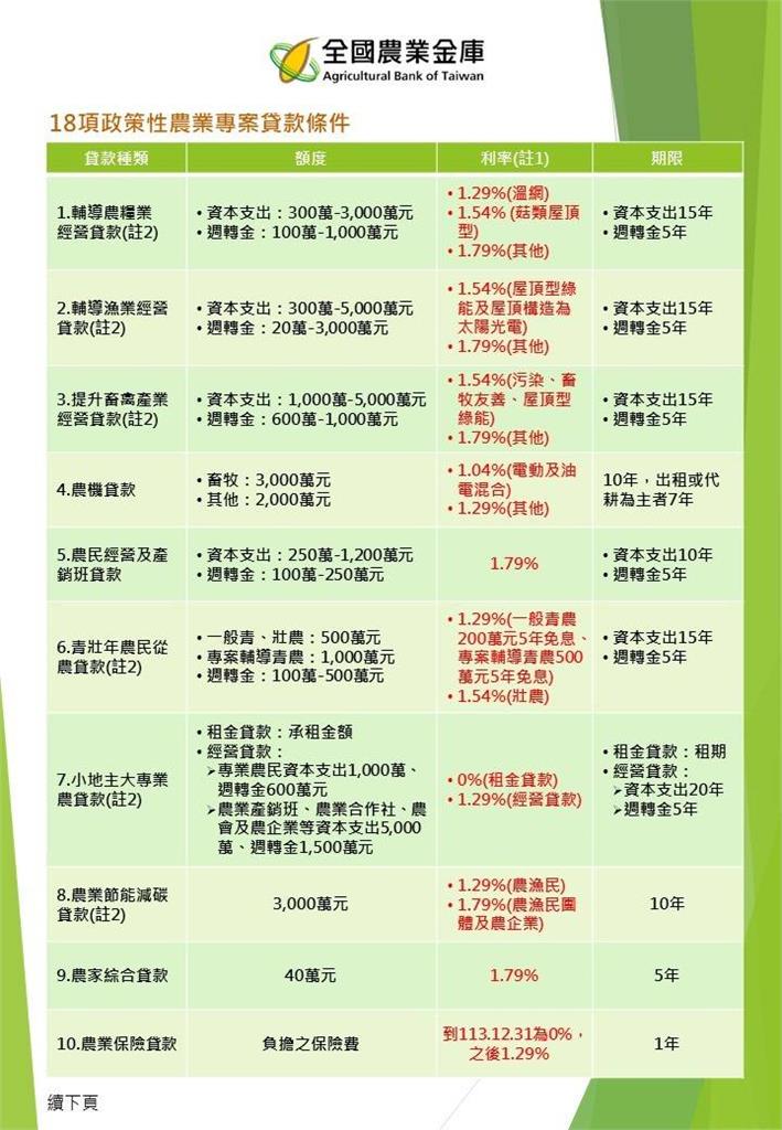 全國農業金庫「政策性農業專案貸款」說明會開放報名