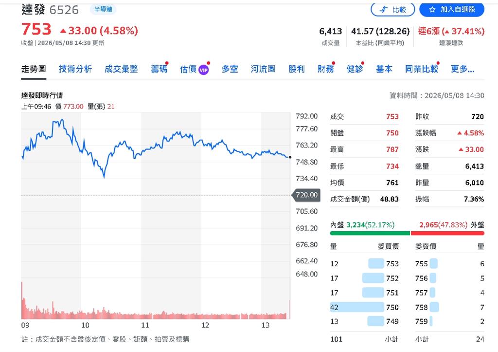 飛機上也能飆1Gbps！達發搶吃低軌衛星高速網路商機
