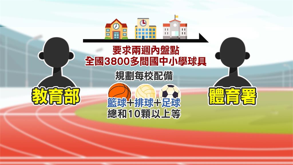 教育部擬「中小學假日出借球具」　教團怒批：徒增行政負擔