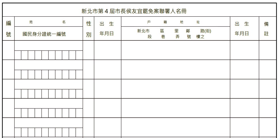 快新聞/後院起火?藍白衝突加劇 網路出現「罷免侯友宜」聲浪