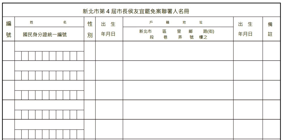 快新聞／後院起火？藍白衝突加劇　網路出現「罷免侯友宜」聲浪