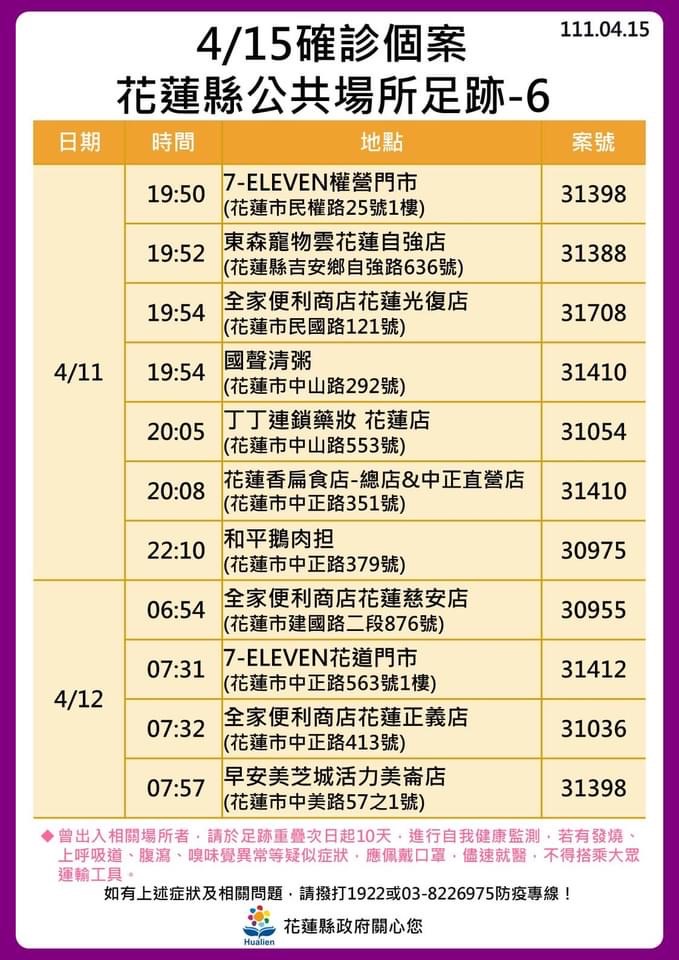 快新聞／花蓮疫情狂燒　10大張確診足跡曝