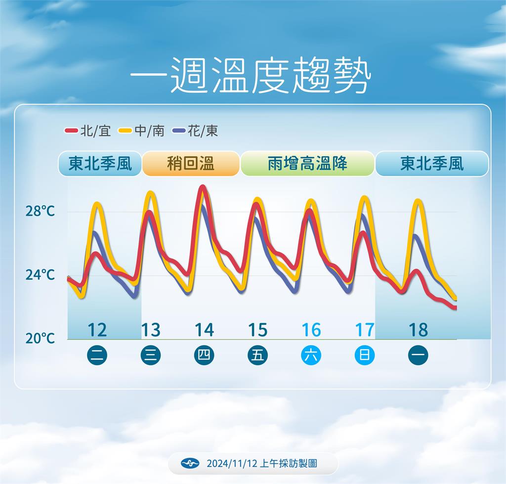 快新聞/4颱共舞!天兔恐升中颱「這時間」最接近台灣 不排除週四發海警