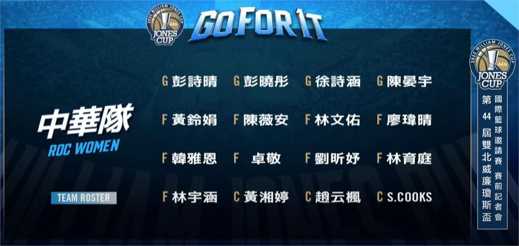 瓊斯盃/球員名單一次看!陳盈駿領軍男子組藍隊、WSBL首位洋將降臨台灣女籃