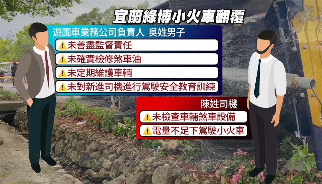 宜蘭綠博小火車翻覆釀一死一傷 負責人.司機被起訴