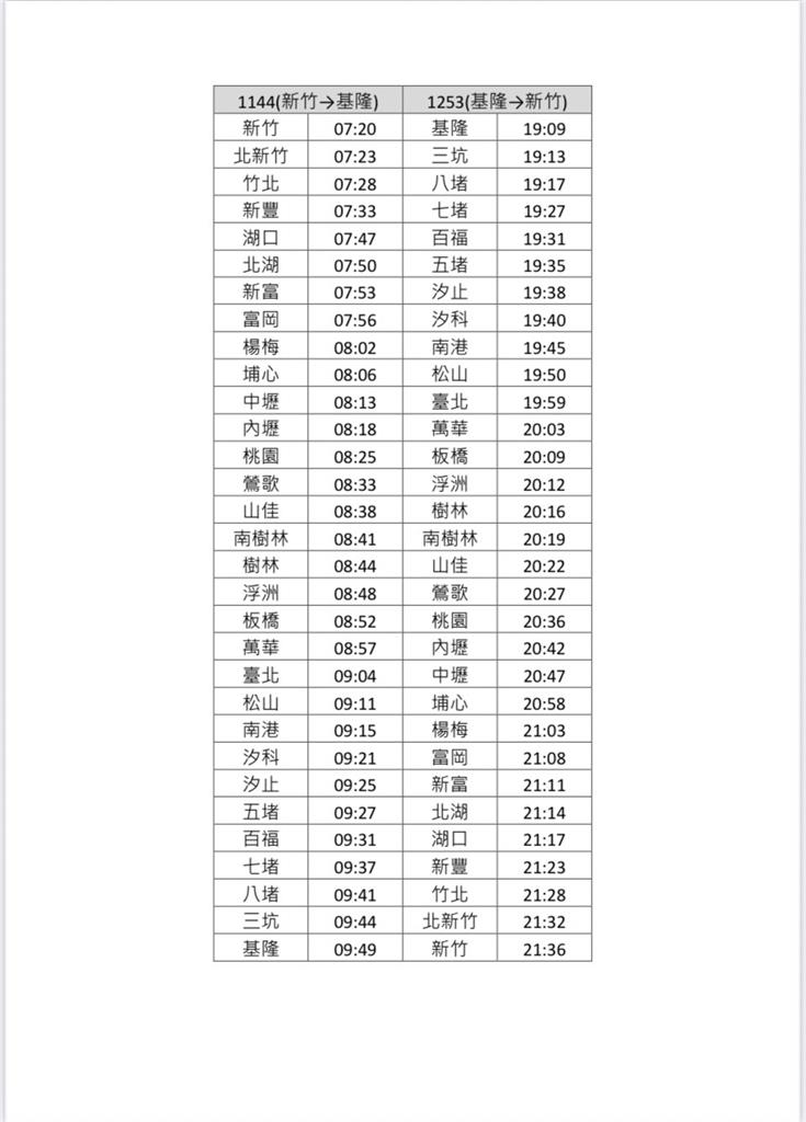 快新聞／台鐵51加開18列次車區間快車　路線一次看