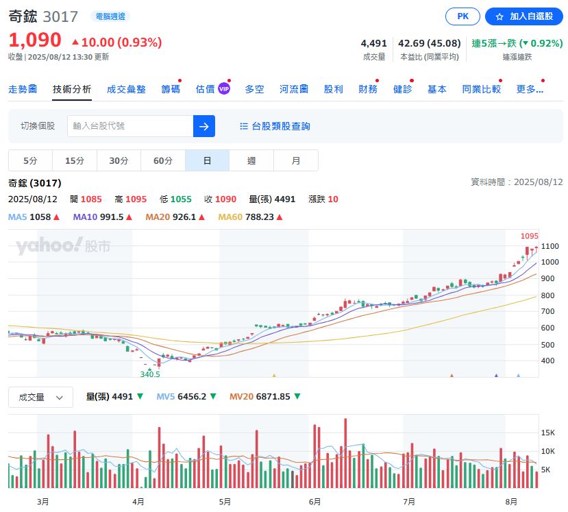 金像電、高力、奇鋐營收創新高!三大法人加碼卡位