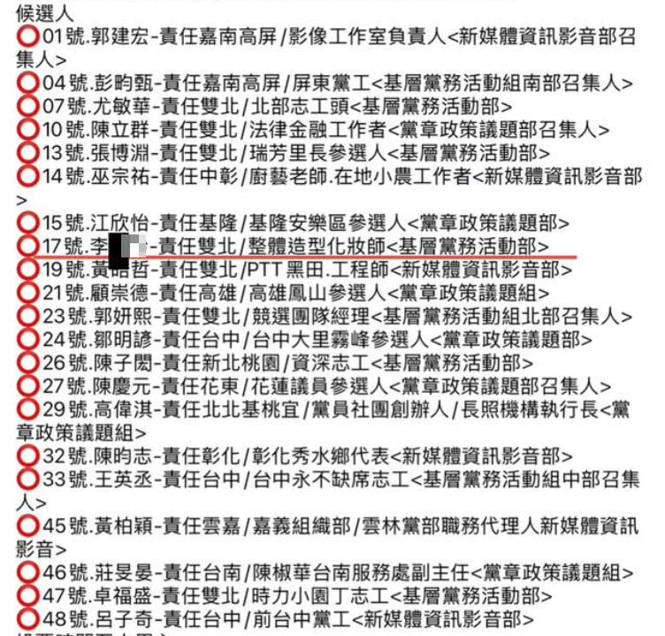 跟拍王義川狗仔「曾參選時力黨代表」？李正皓爆料：人盡皆知黃國昌人馬