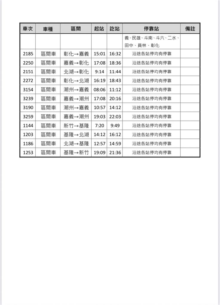 快新聞／台鐵51加開18列次車區間快車　路線一次看