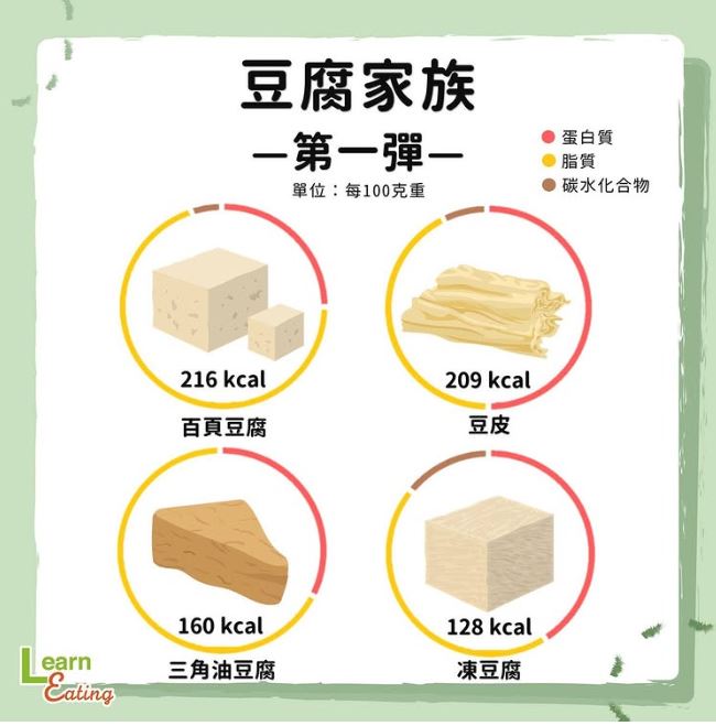 冬天吃鍋小心「熱量陷阱」！營養師囑「這類豆皮」油脂、鈉含量爆表