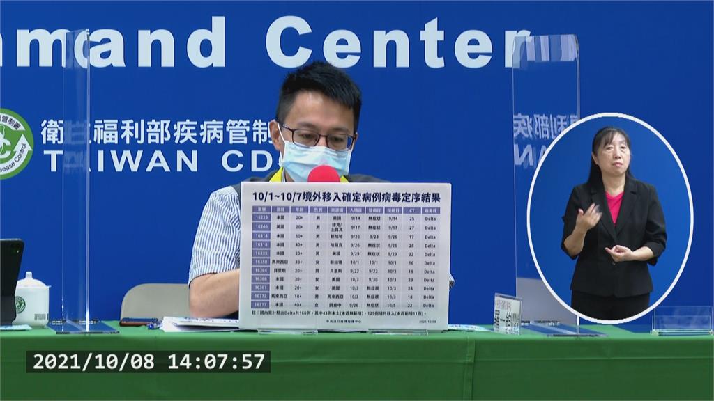 副機師基因定序Delta　打2劑莫德納突破感染