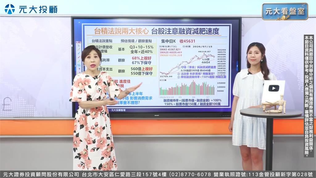 元大看盤室／ 明台積電法說登場 緊盯2核心 法人心態轉多? 台股3大關鍵