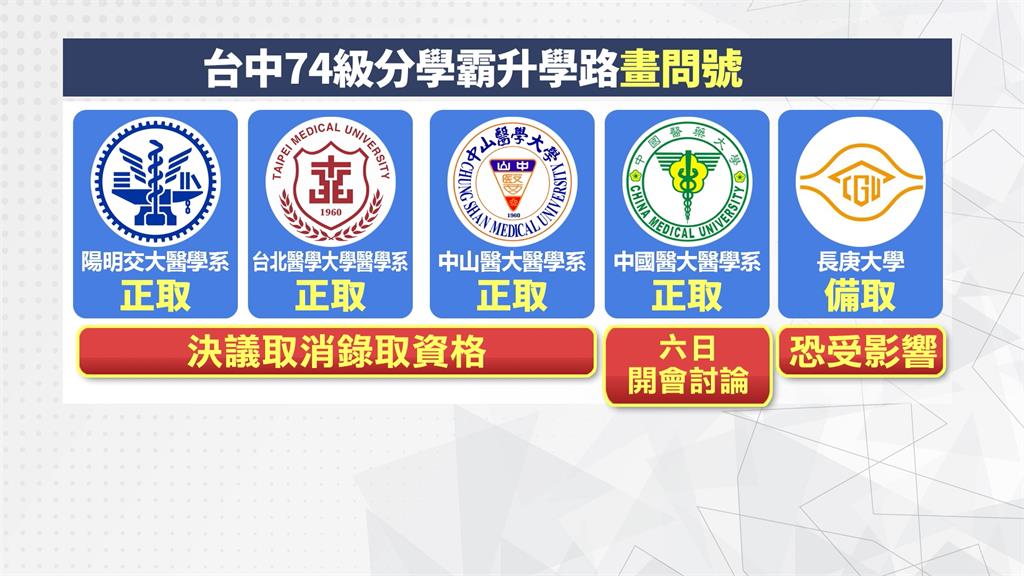 學霸高中生學習歷程涉造假 三校取消錄取資格