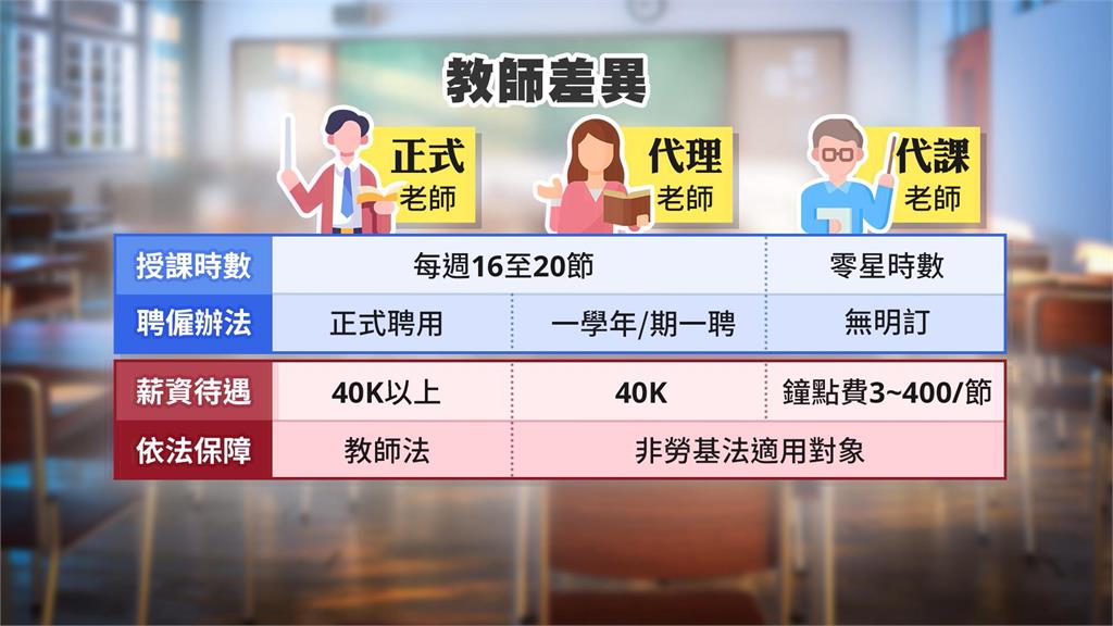 異言堂(影)/學校老師心好累 家長一檢舉就要被調查 辦學變辦案?