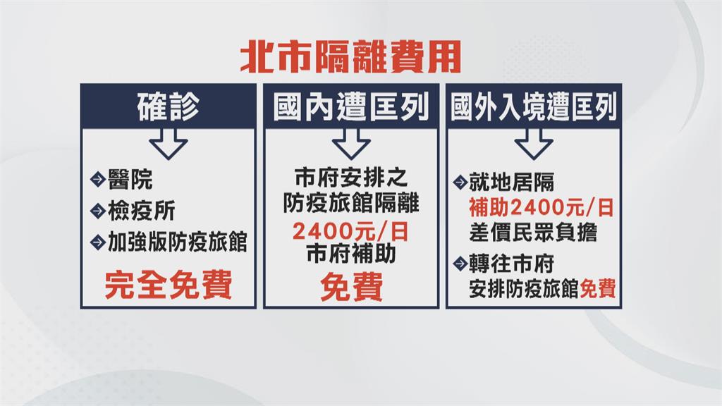 入境31天才染疫　從境外改判成本土確診