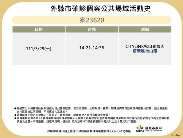 快新聞／北市12張「大量足跡」曝光！　全集中在7行政區