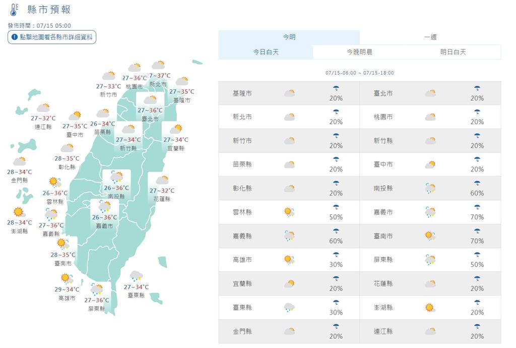 快新聞／熱爆！新北有機會飆38度高溫亮紅色警戒　午後雷陣雨熱區出爐