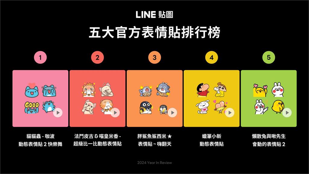 LINE年度貼圖回顧燃爆9天!神敷衍「3巨頭」狠霸榜網一片倒:我超愛