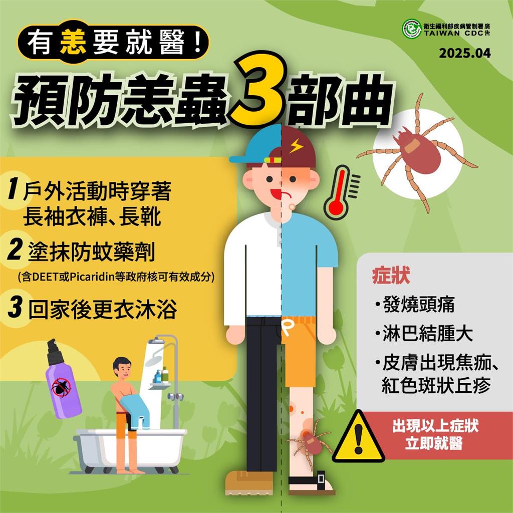 暑期旅遊嚴防恙蟲！疾管署籲防護「做雙重」