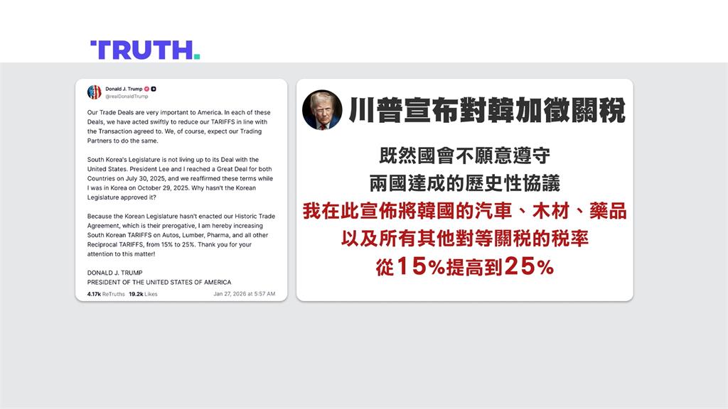 川普祭15%關稅後轉25%！藍白立委不審議，台灣恐遭殺雞儆猴？